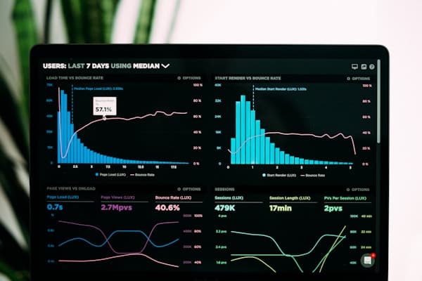 Dashboard temps réel